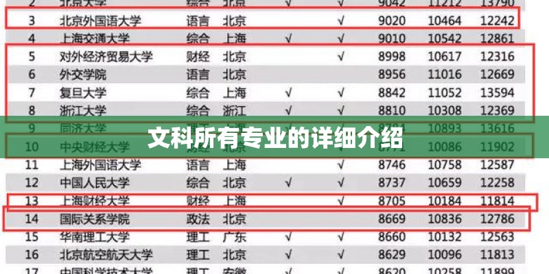 文科所有专业的详细介绍