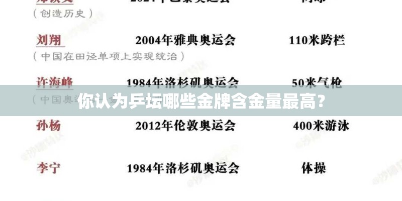 你认为乒坛哪些金牌含金量最高？
