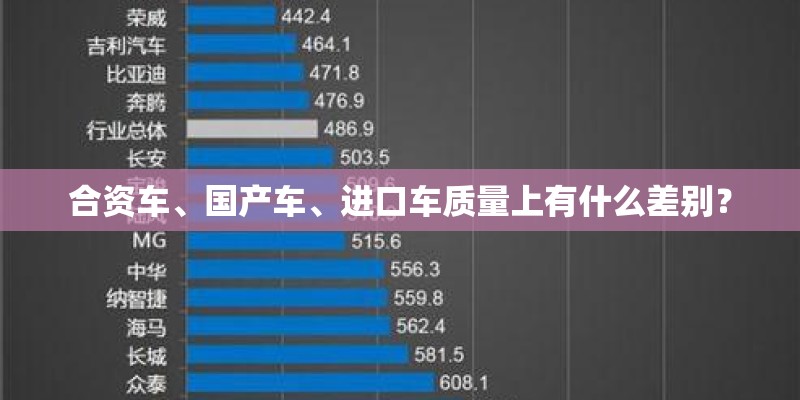 合资车、国产车、进口车质量上有什么差别？