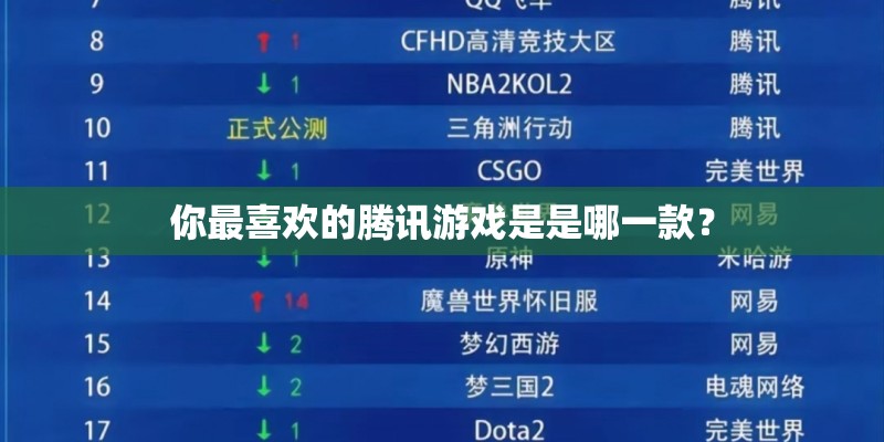 你最喜欢的腾讯游戏是是哪一款? 你最喜欢的腾讯游戏是是哪一款?