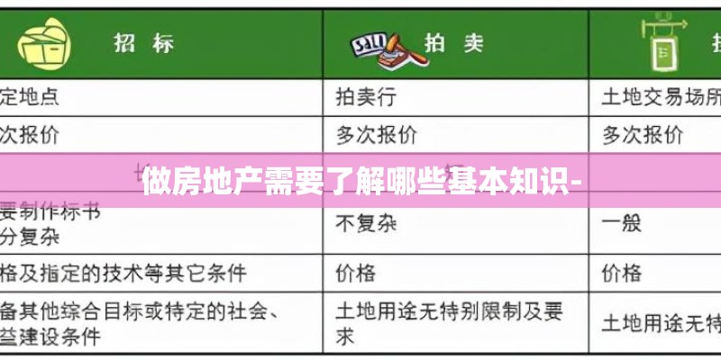 做房地产需要了解哪些基本知识-