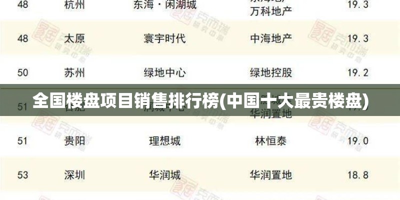 全国楼盘项目销售排行榜(中国十大最贵楼盘) 全国楼盘项目销售排行榜(中国十大最贵楼盘)