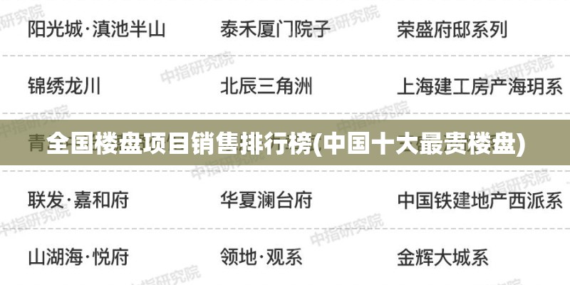 全国楼盘项目销售排行榜(中国十大最贵楼盘) 全国楼盘项目销售排行榜(中国十大最贵楼盘)