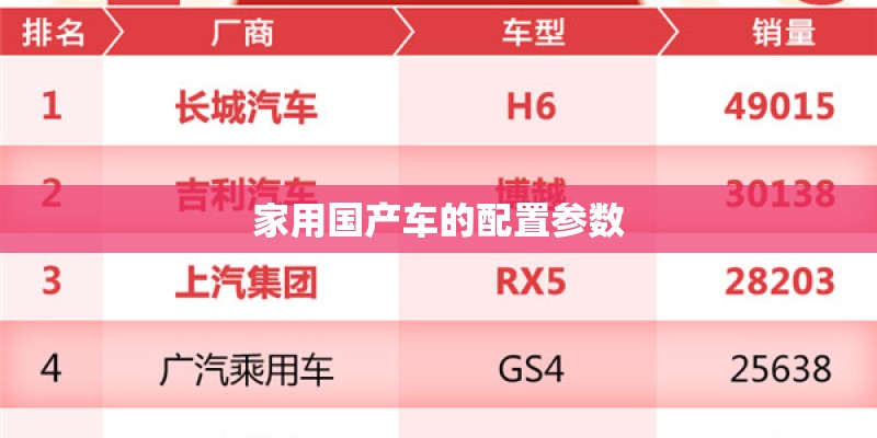 家用国产车的配置参数 家用国产车的配置参数