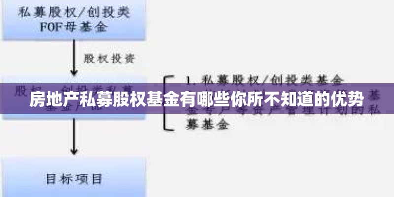 房地产私募股权基金有哪些你所不知道的优势