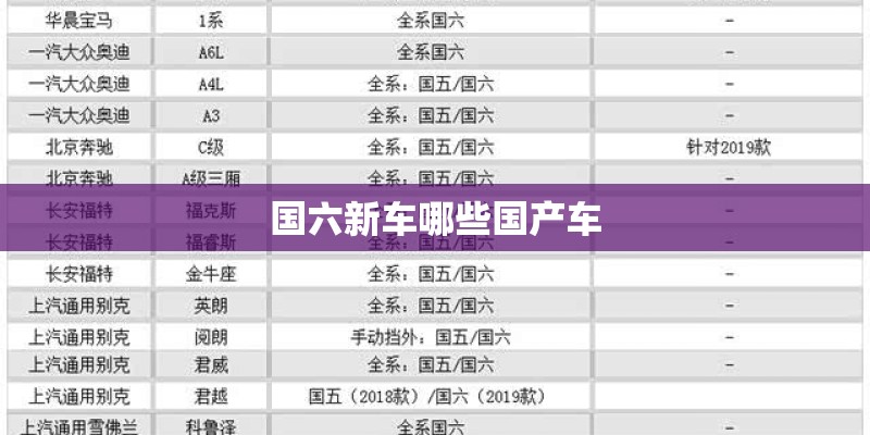国六新车哪些国产车 国六新车哪些国产车