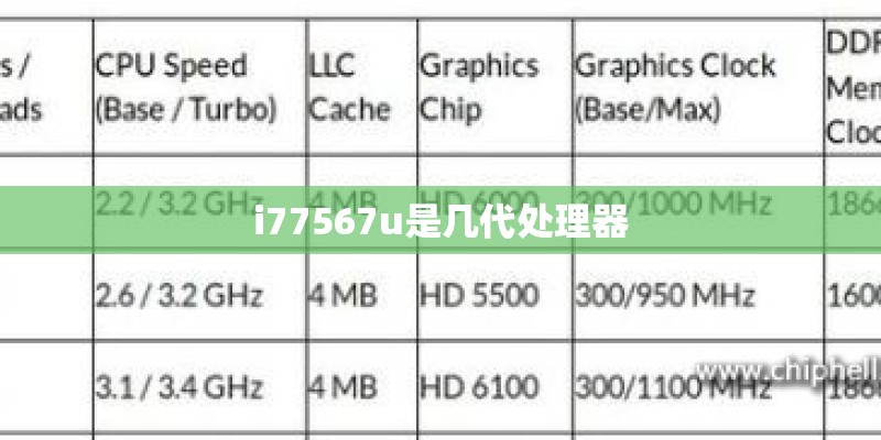 i77567u是几代处理器