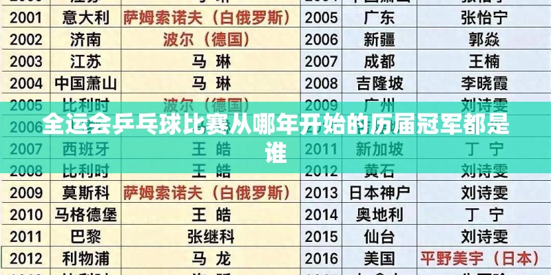 全运会乒乓球比赛从哪年开始的历届冠军都是谁
