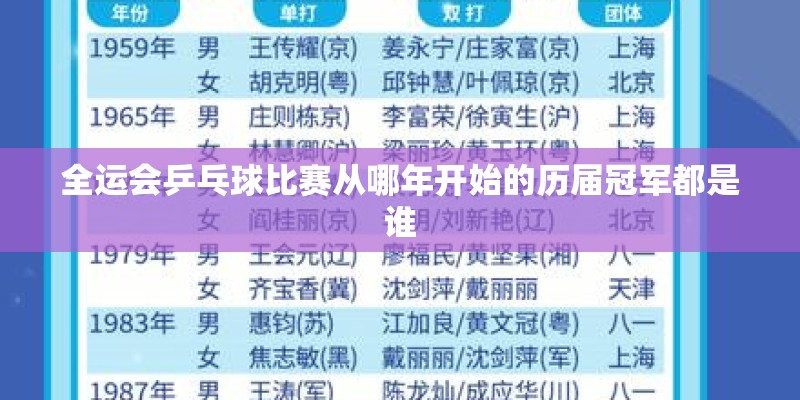全运会乒乓球比赛从哪年开始的历届冠军都是谁