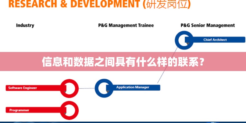信息和数据之间具有什么样的联系？