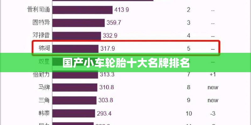 国产小车轮胎十大名牌排名