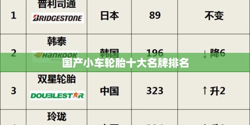 国产小车轮胎十大名牌排名