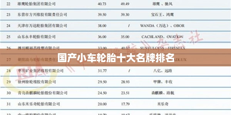 国产小车轮胎十大名牌排名