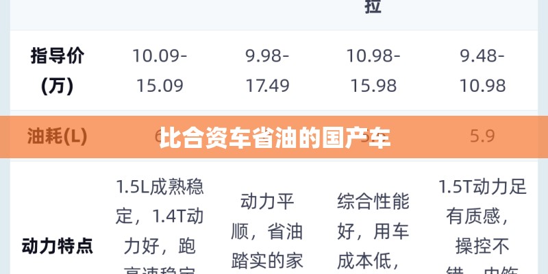 比合资车省油的国产车