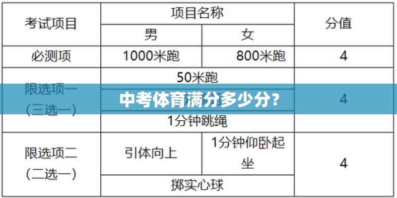 中考体育满分多少分？