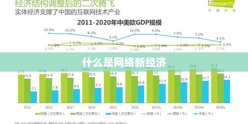 什么是网络新经济 什么是网络新经济