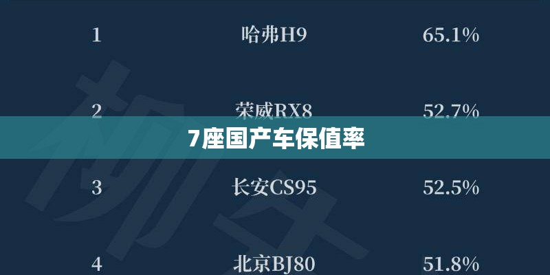7座国产车保值率