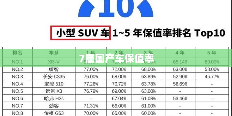 7座国产车保值率 7座国产车保值率