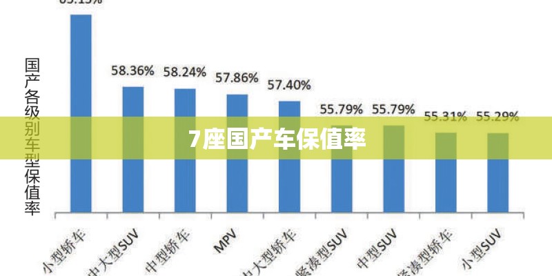 7座国产车保值率 7座国产车保值率