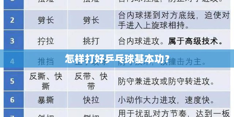 怎样打好乒乓球基本功？