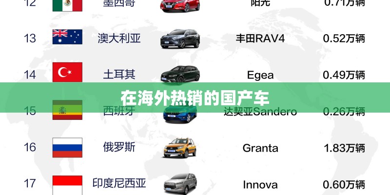 在海外热销的国产车