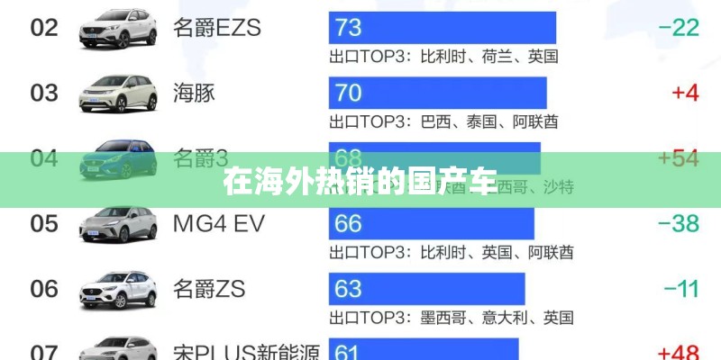 在海外热销的国产车