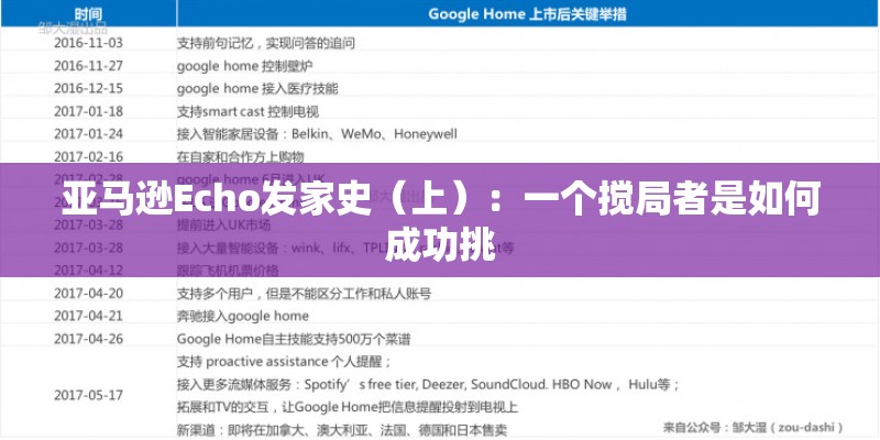亚马逊Echo发家史(上):一个搅局者是如何成功挑 亚马逊Echo发家史(上):一个搅局者是如何成功挑