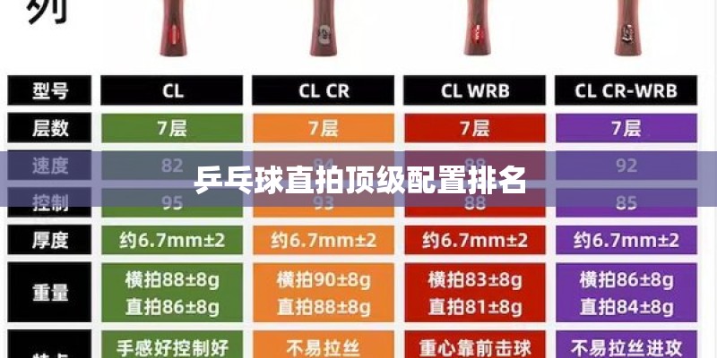 乒乓球直拍顶级配置排名