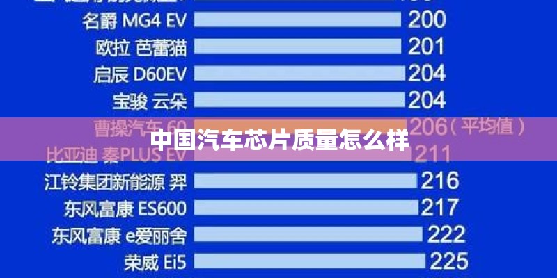 中国汽车芯片质量怎么样 中国汽车芯片质量怎么样