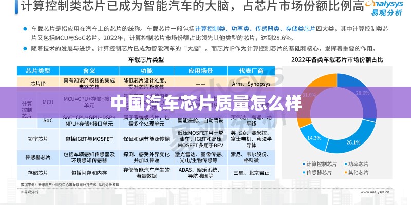 中国汽车芯片质量怎么样 中国汽车芯片质量怎么样