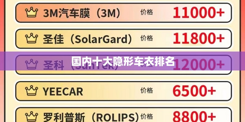 国内十大隐形车衣排名