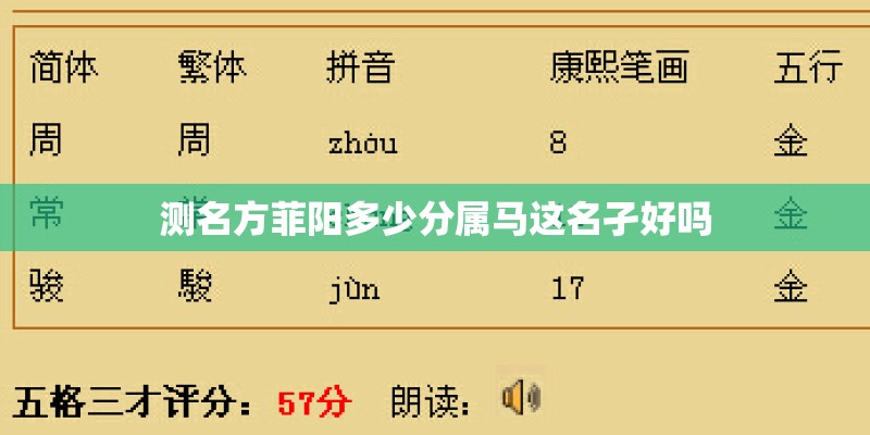 测名方菲阳多少分属马这名孑好吗