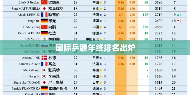 国际乒联年终排名出炉