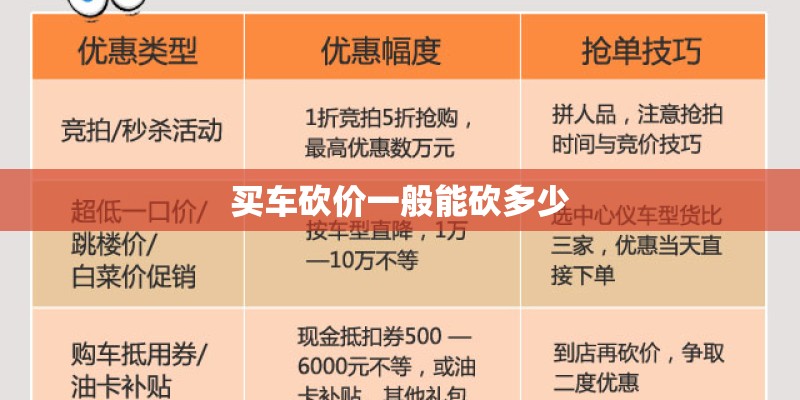买车砍价一般能砍多少
