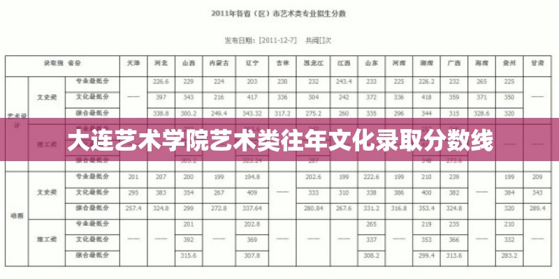 大连艺术学院艺术类往年文化录取分数线