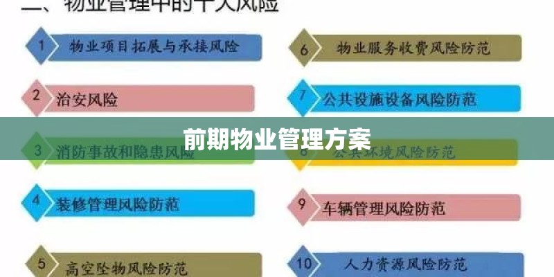 前期物业管理方案