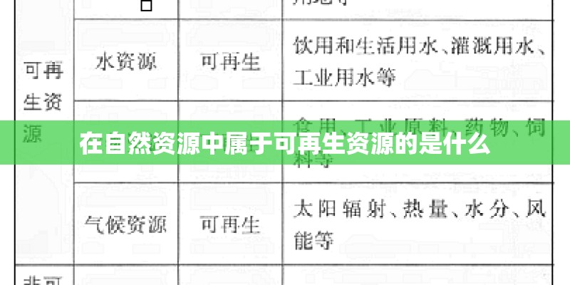 在自然资源中属于可再生资源的是什么