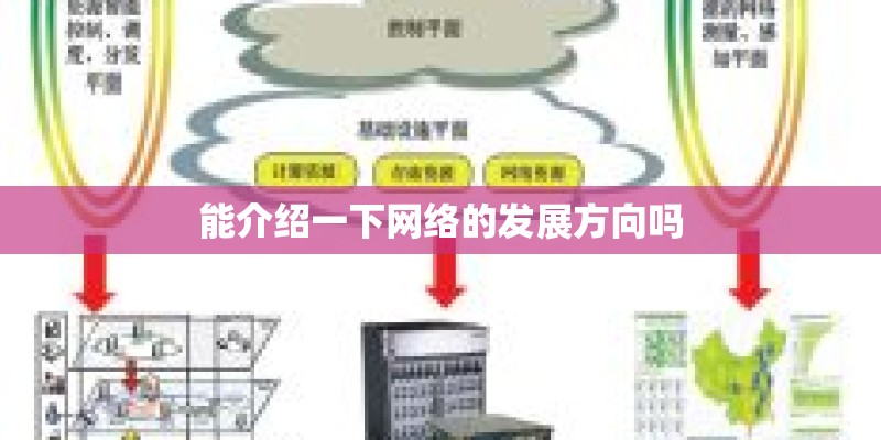 能介绍一下网络的发展方向吗
