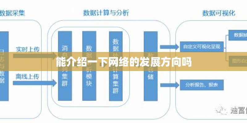 能介绍一下网络的发展方向吗