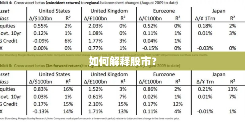 如何解释股市？