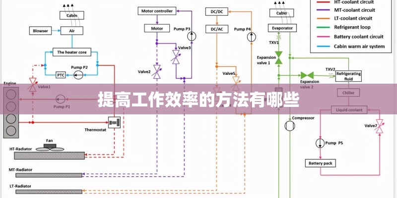 提高工作效率的方法有哪些