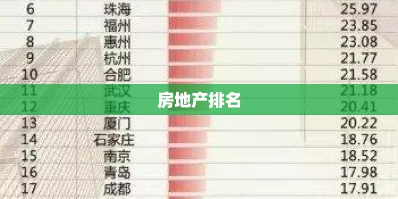 房地产排名