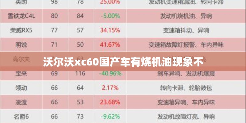 沃尔沃xc60国产车有烧机油现象不