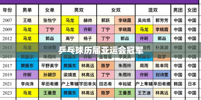 乒乓球历届亚运会冠军