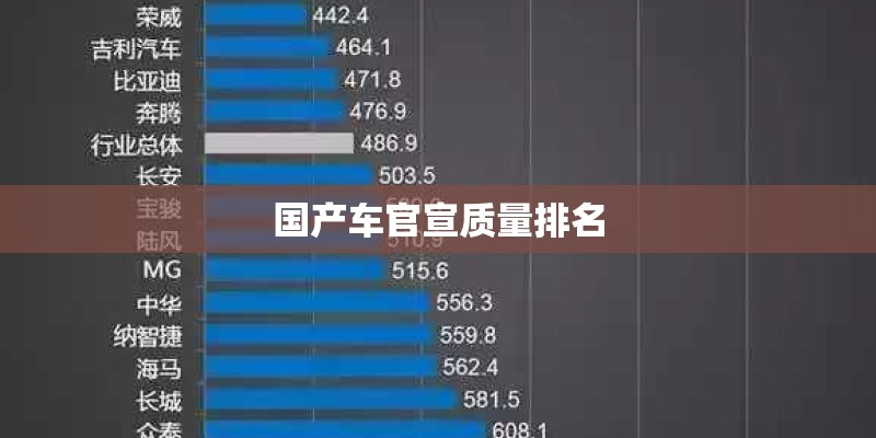 国产车官宣质量排名