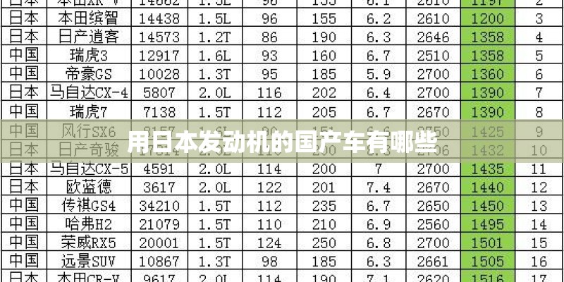 用日本发动机的国产车有哪些