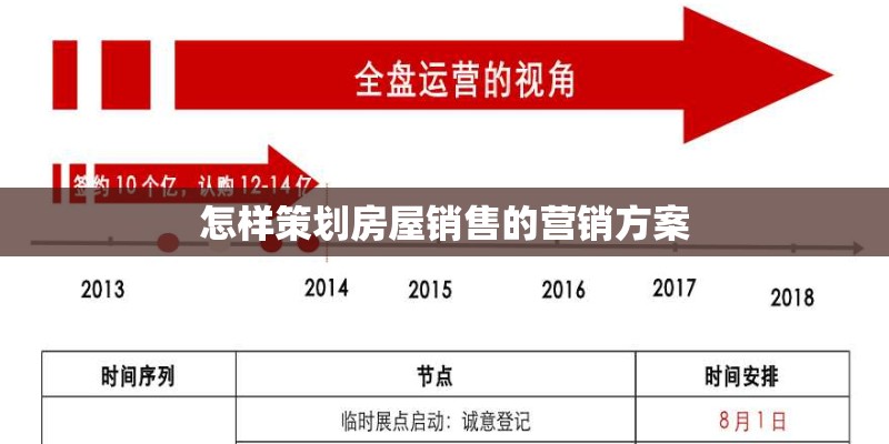 怎样策划房屋销售的营销方案