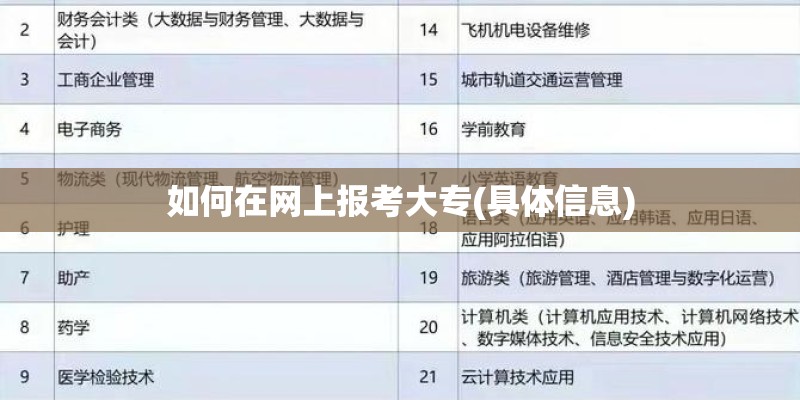 如何在网上报考大专(具体信息)