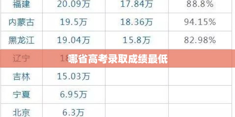 哪省高考录取成绩最低