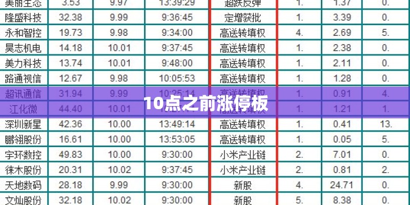 10点之前涨停板